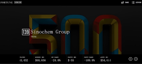 中化集团蔡希有_中化集团 收入