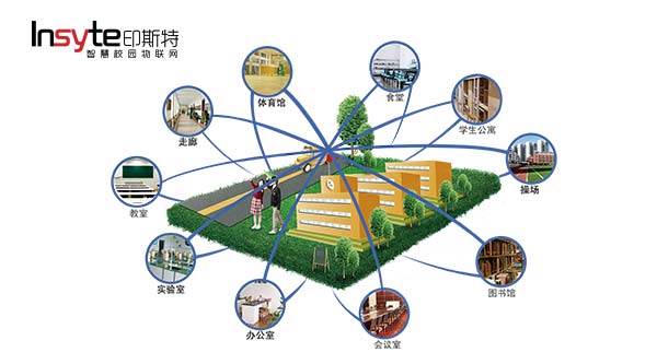 印天科技Insyte智慧校园物联网点亮智慧校园_中