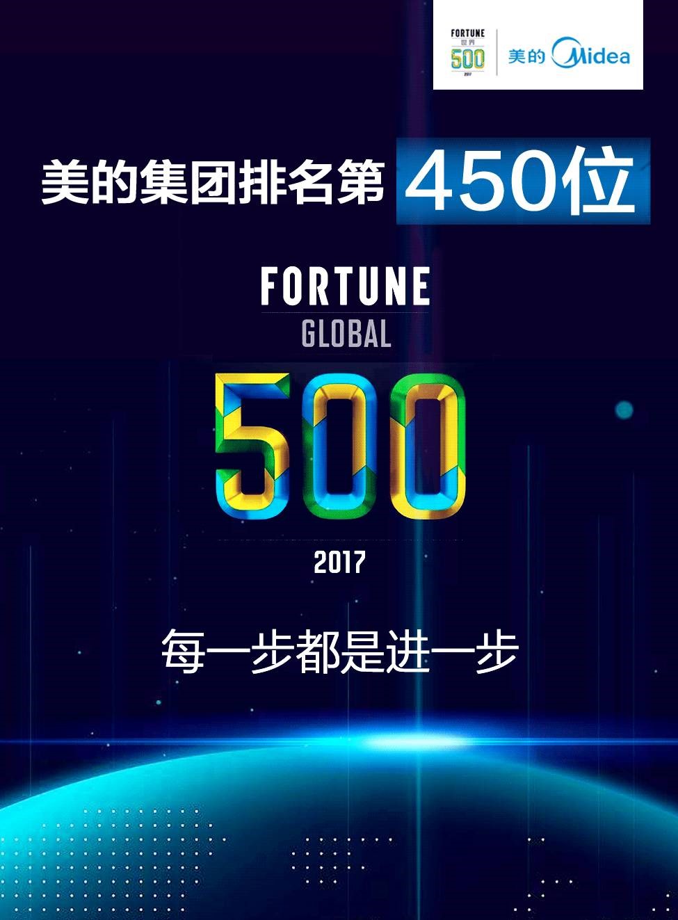 美的集团财富世界五百强排名第450位_中国经