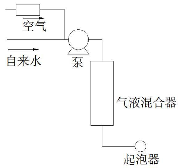 半岛bandao体育微纳米气泡水的制备及其清洗性能研究