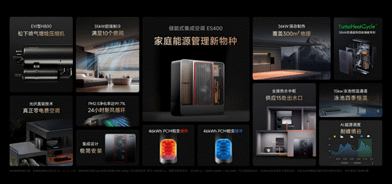 欧瑞博发布全球首款家用相变储能空调开启家庭“能源产消”新时代(图5)