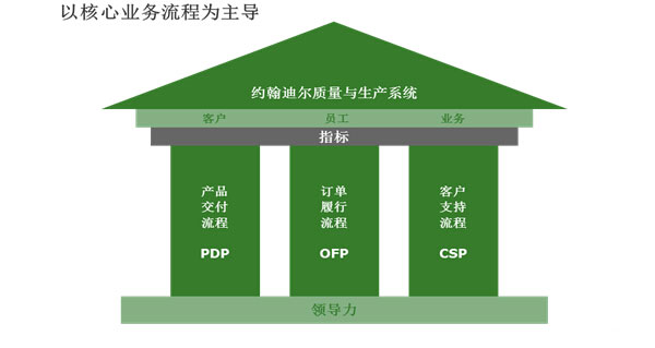 约翰迪尔(中国)投资有限公司