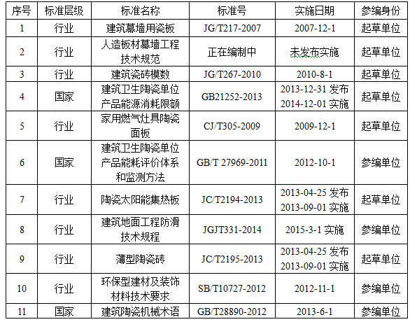 广东东鹏控股股份有限公司