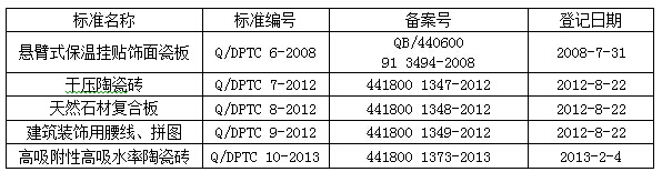 广东东鹏控股股份有限公司