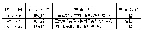 广东东鹏控股股份有限公司