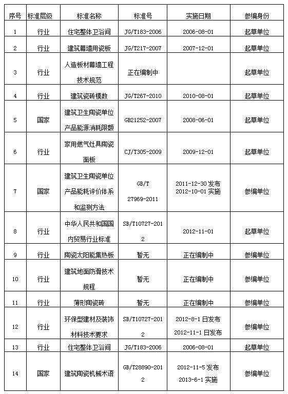 广东东鹏控股股份有限公司